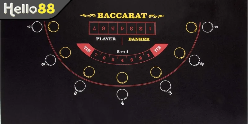 Baccarat Trải Nghiệm Thế Giới Bài Bạc Trực Tuyến Đỉnh Cao